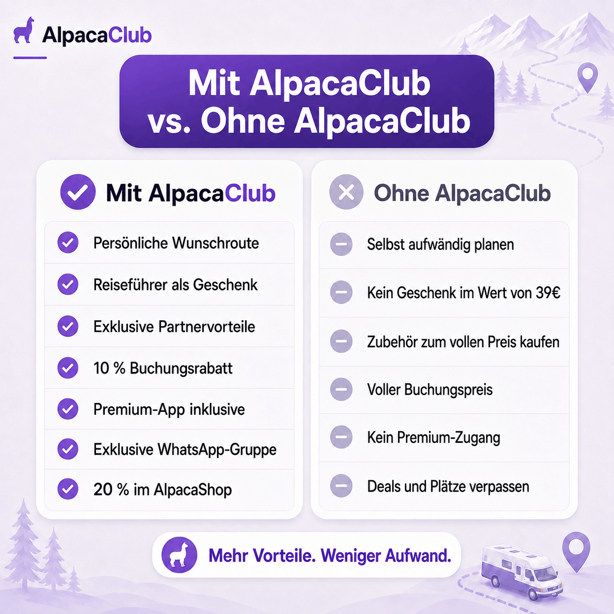AlpacaClub Mitgliedschaft (1 Jahr) + Deine Route
